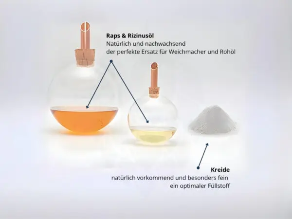 Zusammensetzung unseres Biobodens
